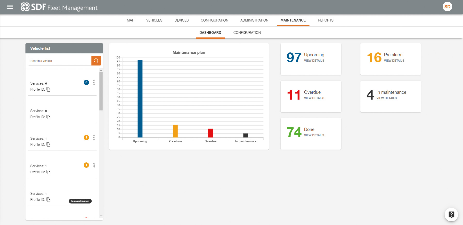 webb_SDF_Datamanagement